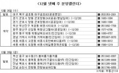 올해 분양 시장 막내렸다