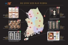 알뜰하고 편리하게 설 선물세트 준비하는 방법은?