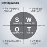 [100대그룹 지배구조 대해부]대명그룹, 대명홀딩스 중심 15개 기업 수직계열화 안정적 지배