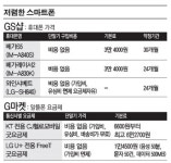 [알뜰쇼핑]휴대폰 저렴하게 바꾸려면… 인터넷쇼핑몰 클릭