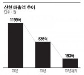 [글로벌 강소기업이 답이다](주)신한, 해외건설 불 밝힌 건설업계 작은 거인