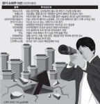 임보형증권투자연구원 | [베스트 애널 리포트]곽병열 유진투자증권 연구원 "꺼진 불도 다시 보자"