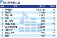 [랭킹엔터테인먼트]실력파들 저력 보여준 한 주