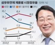 '마케팅의 달인' LG맨 조원익 전 사장, 피죤 구원투수로 등판