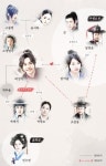 구가의서 인물관계도 흥미진지해지네