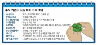 [직장문화와 창조경제]워킹맘 걱정 없애고, 직원 능력 키워주고… “일할 맛 나네”