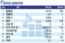 [랭킹 엔터테인먼트]신작들의 차트 점령