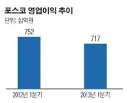 [부활하는 일본산업]자동차·철강, 가격경쟁력에 ‘제동’ 걸린 한국