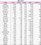 [오늘의 상한가]스마트그리드주, 전력수급 비상에 나홀로 ‘충전중’