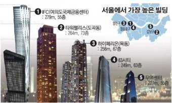 [그래픽 뉴스]서울에서 가장 높은 빌딩 ‘IFC 서울’