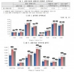 “생필품, 전통시장이 대형마트보다 9.4% 저렴”