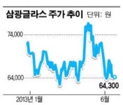 OCI계열사, 에스지개발에 잇단 자금지원…왜?