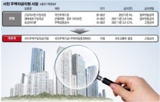 금융자산 많으면 국민임대주택 못 들어간다