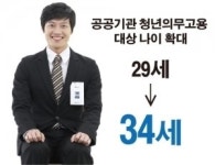 코밴_공공기관_3수기 | 공공기관 3년간 총 정원 3%는 의무채용 34세까지 늘려