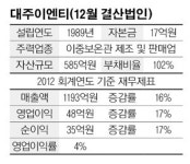[Q&A로 만나는 코넥스 상장사] 대주이엔티 “에너지사업 선도기업 성장할 것”