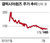 갤럭시아(효성 IT소그룹), 중국 공장처분