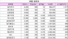 [오늘의 상한가]시리아 쇼크가 오히려 반가운 종목은?
