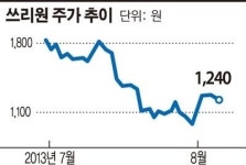쓰리원, 주유사업 반납… 재무구조 개선 안간힘