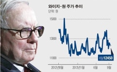 워린버핏, 와이지-원 단기 투자성적 변변찮네