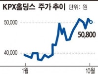 화인브릿지주 | [대기업 지주사 경영분석]KPX홀딩스, 상반기 영업수익 142억… 무차입 경영 재무 탄탄