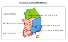 GS25, ‘알뜰폰’ 판매 매장 3000개로 확대