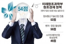 [숫자로 본 뉴스]벤처기업인 “미래부 점수 54점…낙제”