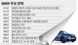 [CSR가 답이다] BMW, 독일 넘어 글로벌 명차 입지 굳힌다
