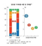 상호금융조합 부실뇌관 ‘상업용 부동산’…대출 비중 49%