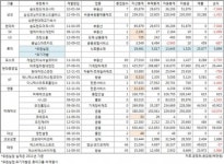 [e포커스] 62개 대기업집단 19개 유한회사 베일 벗는다