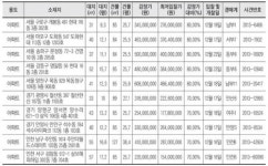[돈되는 부동산]추천 경매물건