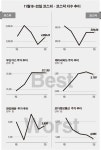 [베스트&워스트]코스닥, 안철수 창당 임박 ‘케이씨피드’ 환호