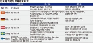 ［전문인력 양성 빛과 그림자］탄탄한 공교육 시스템기술인 우대가 ‘선진국 기술강국’ 뿌리