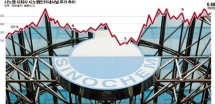 [라이징차이나]에너지 등 5대 사업 주축 글로벌 3대 무역업체 ‘우뚝’