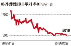 [스탁프리미엄] 아가방앤컴퍼니 김욱 회장, 2년 만에 주식 매입 ‘눈길’