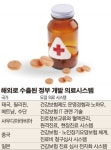 정부 개발 의료시스템 해외서 각광…수출 효자’