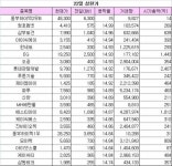 [오늘의 상한가]미세먼지 관련주, 중국발 스모그 공습에 ‘철벽 방어’