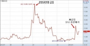[SP] 동원수산, 경영권 분쟁 잊었나…오너일가 7% 매도