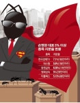 2주새 상장사 5곳 주요주주 등극 새 슈퍼개미 손명완