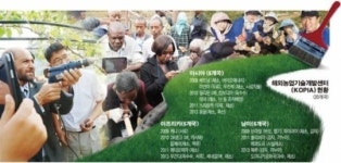 [창조농업 현장을 찾아서]농업 한류…개도국에 선진기술 전수 기아퇴치 앞장