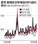 ‘주식회사 중국’ 디폴트 공포 확산