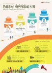 동네 유휴시설, 문화센터로 변신…인문학 진흥 정책도 추진