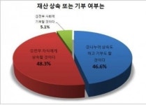[브라보 마이 라이프]전문가가 벗겨낸 5060세대의 숨겨진 마음은?