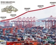 [이투데이·중국경제망 특약] 中 민영기업 무역 성장 주도… 신흥국과 교역 확대