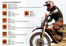 명재산악스포츠 | [익스트림 스포츠] 산악오토바이 1700만·산악자전거 2000만원…풀세트 가격도 ‘짜릿’