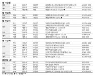 [금주의 분양 캘린더]