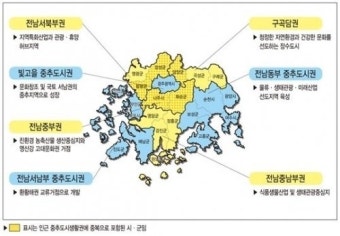 [지역경제 활성화]광주·전남지역 발전사업 모습은?