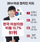 대통령은 여성인데…한국 여성의원 비율 세계 91위