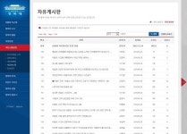 사고 수습 후 총리 사표 수리 청와대 비난글 쇄도…내용 모아 보니...