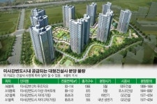 [주목! 이곳] 미사강변, 대우·포스코·GS ‘중대형 大戰’