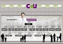 [편의점 CU 증시에 가다] 홍석조 회장 34.9% 보유… 상장으로 ‘독립경영’ 시험대